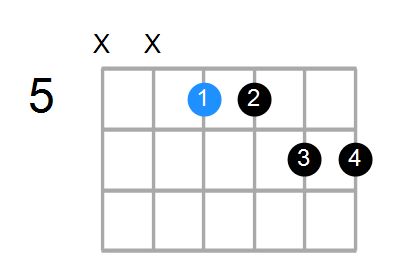 Gm11 Chord